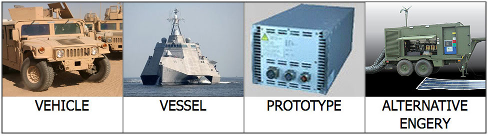 Military Power Conversion Solutions